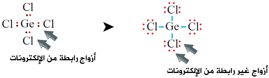 تمثيل جزيء GeCl4 بطرقة لويس